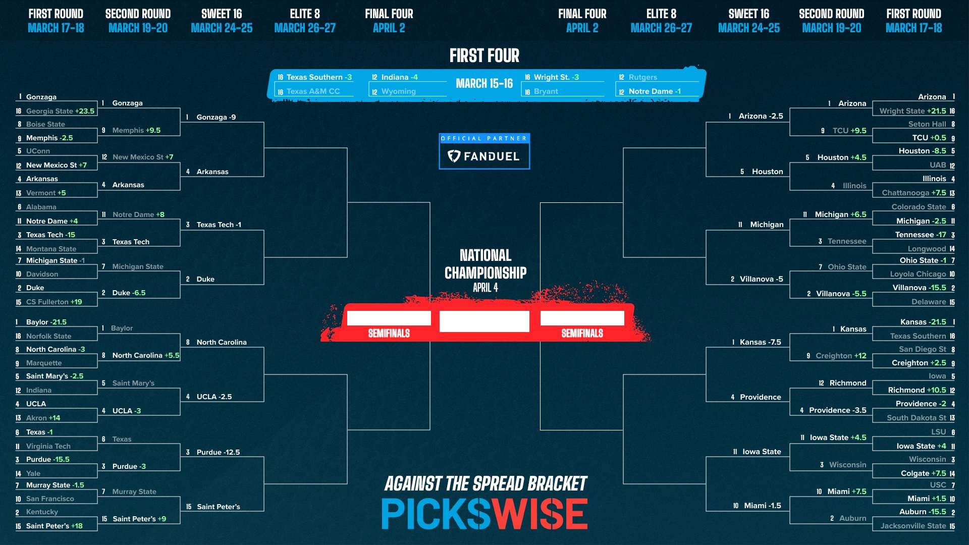 Pickswise on Twitter "The Sweet 16 🤩 What's your early best bet for the next round? https//t