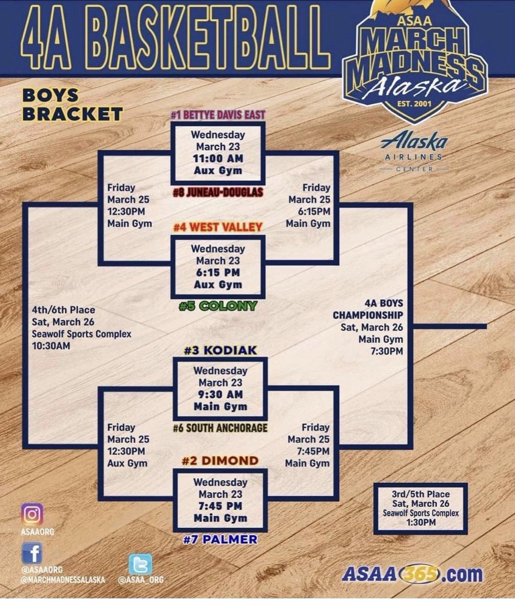 South faces Kodiak in the quarterfinal round of the 4A State Tournament on Wednesday at 9:30am. Let’s go Wolverines!!
