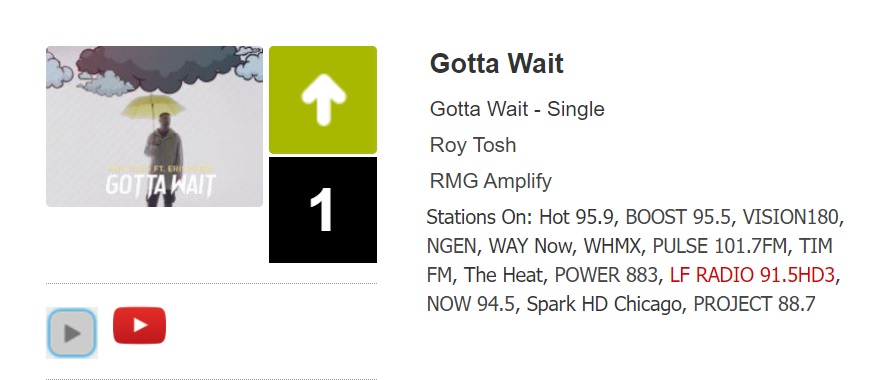 HotChartPromo's tweet image. Thank you Hot Christian CHR Radio for making @RoyToshMusic #1!! @rmgamplify