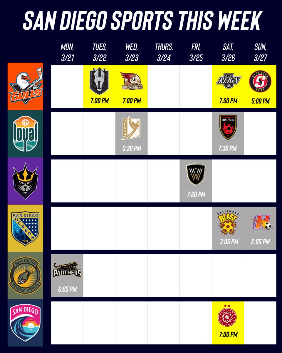 ESDSports_'s tweet image. We’ve got an 11-game slate this week with the @sdstrikeforce season opener, four home games from the @SDGullsAHL, and @sandiegowavefc’s first-ever home match! #GoSanDiego