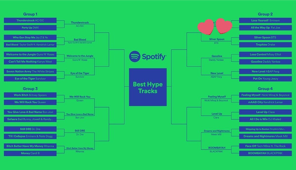 sweetkthland's tweet photo. — [‼️] IMPORTANTE DIFUNDIR

Spotify hoy compartió una SEGUNDA DINÁMICA para elegir la canción con mayor Hype de todos los tiempos. #BTS está nominado con "SILVER SPOON" (Baepsae) solo tienen que votar en la encuesta, háganlo desde todas sus cuentas, solo dura 24 hrs!

⬇️Encuesta https://t.co/JqOnLL9Kti