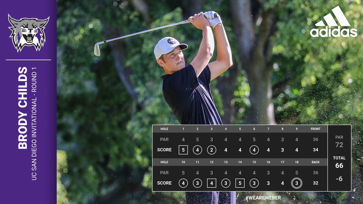 WSUWildcatMGolf's tweet photo. @brodysballin was on 🔥🔥🔥🔥🔥 in the opening round of the UC San Diego Invitational with 7 birdies and an eagle to take the individual lead with a 6-under-par 66. #WeAreWeber https://t.co/9BDefXfXZ9