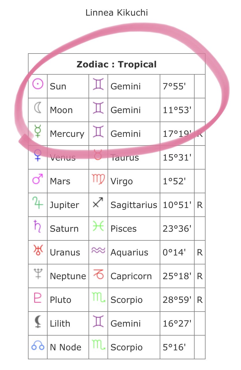 feef on Twitter "Whenever astrology ppl hear I’m a Gemini they always