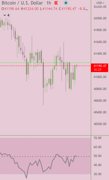 CounterTrade_Me's tweet photo. RSI bullish divergence on the 1 hour chart for Bitcoin

End of Q1 is near and April has historically been a good month for crypto in recent years....so I'm accumulating different alts now as well before the potential liftoff next month 🚀

$BTC 
#altcoins https://t.co/vAywyKvhAi