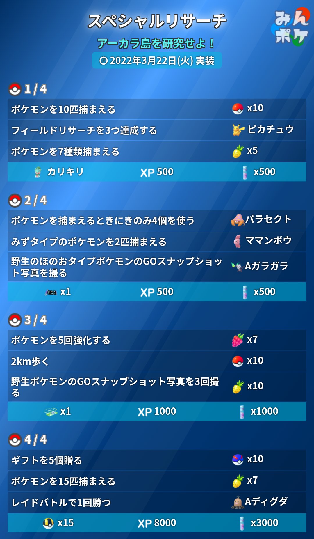 ポケモンgo攻略 みんポケ スペシャルリサーチが判明しました T Co Oo03x8tgfx ポケモンgo T Co 7lmmordsaa Twitter
