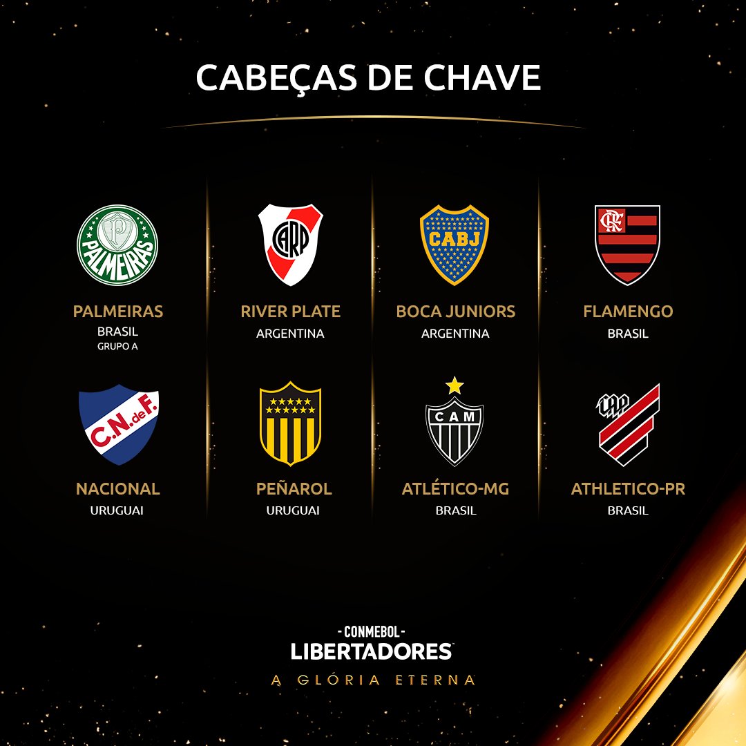 🧐⚽ Os resultados dos jogos de ida - CONMEBOL Libertadores