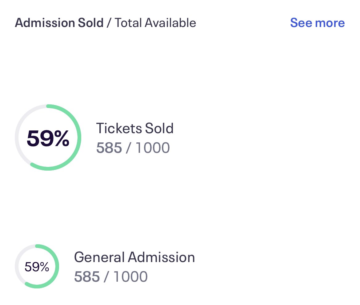 Getting close to 600 sign ups for what looks to be our largest local event ever. <a href="/iHeartRadio/">iHeartRadio</a> <a href="/ShopsAtTanforan/">TheShopsAtTanforan</a>