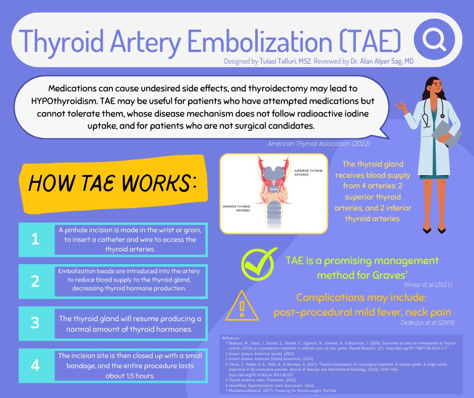 Check out this infographic on thyroid artery embolization as a treatment option for Grave’s disease!

#TwittIR #IRad #IR #SIR #MedTwitter #MedStudentTwitter #RadTwitter #FOAMRAD #TAE #gravesdisease #MedEd