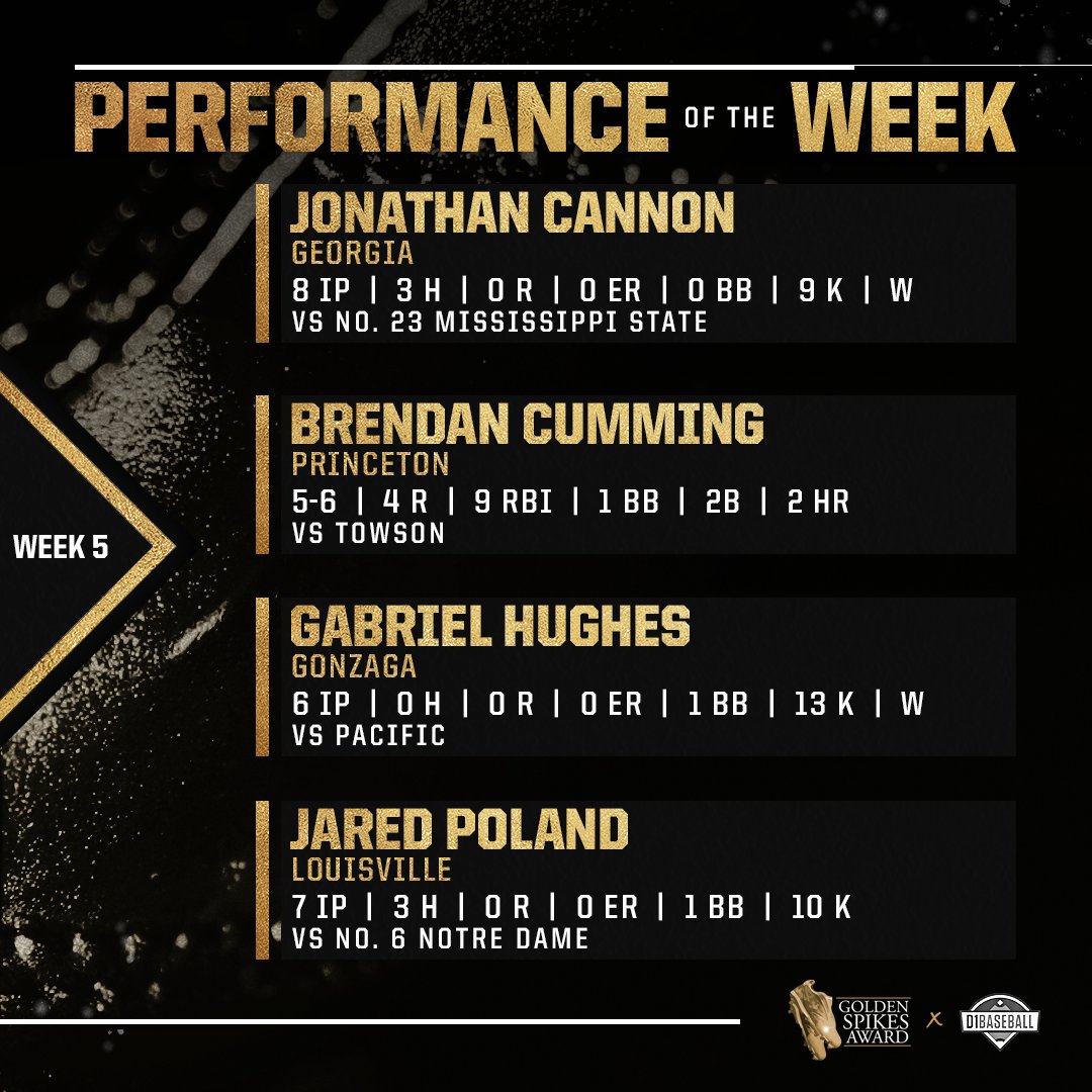 Golden Spikes Award tweet media