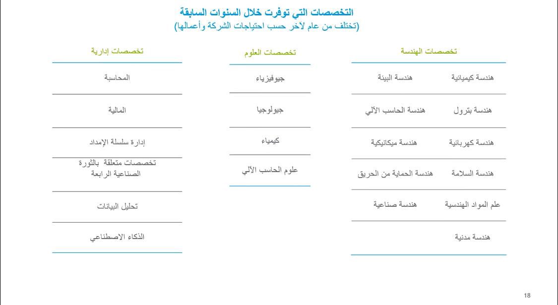 najlafaad's tweet photo. #أرامكو  برامج الابتعاث والتدرج الوظيفي لخريجي الثانوي https://t.co/ThZeD4jSSX