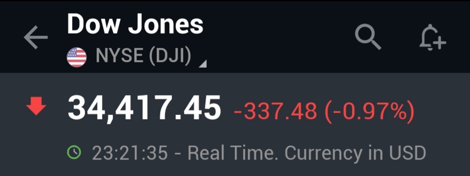 sandyyindia's tweet photo. I am not impressed at all with #AmericanBears
they are missing a golden chance to make it -2% day.. https://t.co/0xqSSP3wLc https://t.co/x2Vzjd9cPi