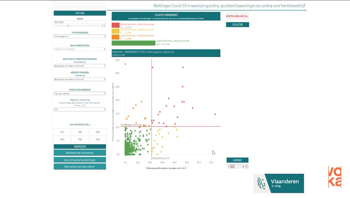 daanaeyels's tweet photo. De Vlaamse ControleToren zorgde voor #dashboards rond corona. De datacel @DepartementWVG deelde #data met #eerstelijnszone, lokale besturen en #huisartsen.  

Dat gebeurde per statistische sector zodat #buurtgerichte zorg en opvolging mogelijk werd

#coronavirus @VOKA_HC https://t.co/C6Ju4WARzv