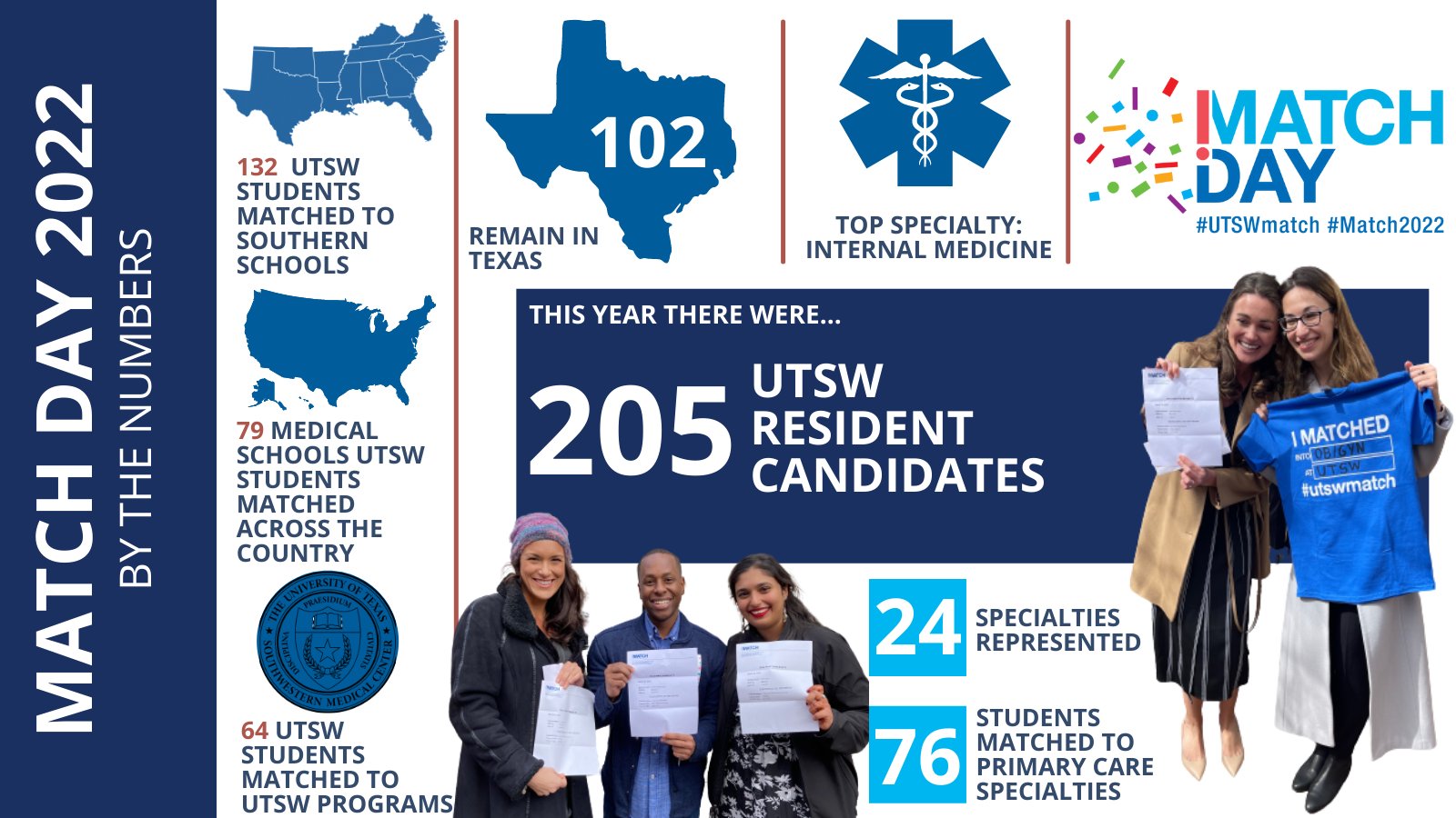 UT Southwestern Education on Twitter "Congratulations to all 205