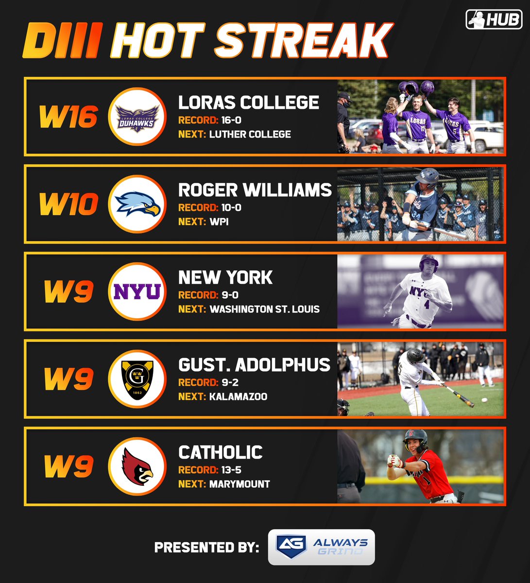 Teams with the longest winning streak in DIII 👀