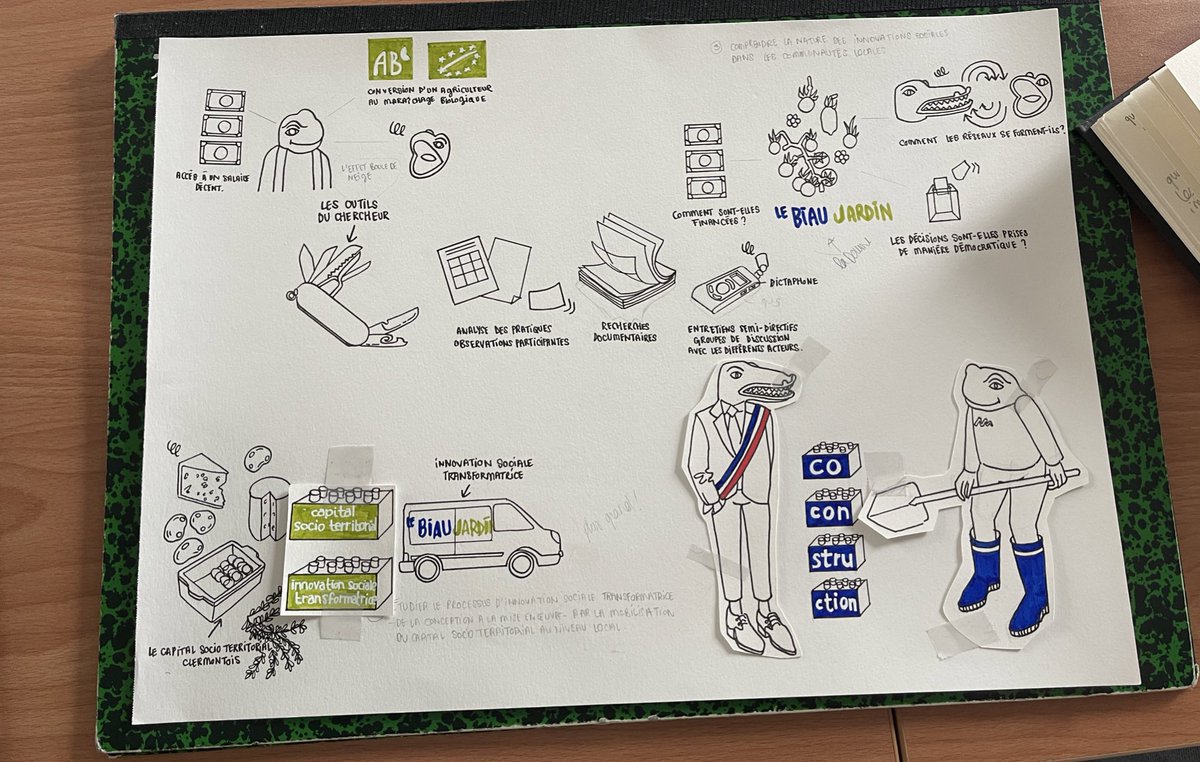 Been working slowly but surely on a visual representation of my research work. Coming up nicely but a few touches to be made here and there… I’m working with a pro to fine tune my ideas &amp; better the final version so let’s see how this goes! 

#AcademicChatter #PhDChat #phdlife