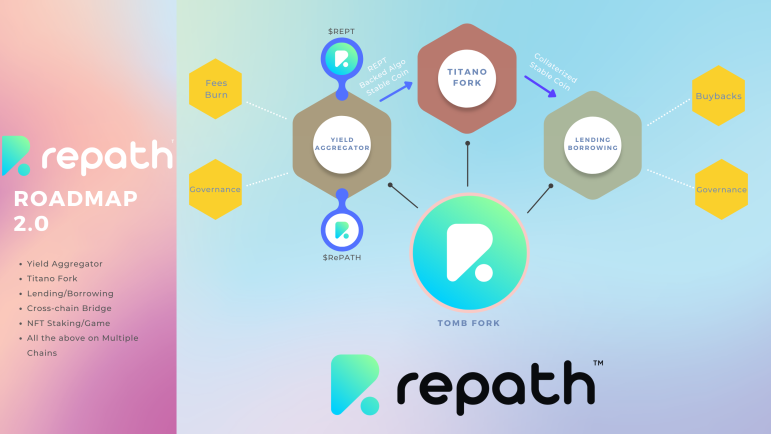repath_finance's tweet photo. Our new Roadmap is out and its MASSIVE. As we start our journey on Metis, we'll be updating the community on the progress at each step. https://t.co/gnf1U4AmEU
