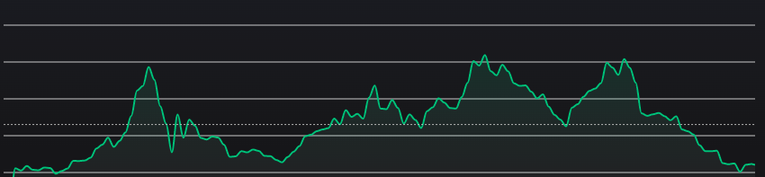 meatloafhands's tweet photo. a short story on hodling https://t.co/1oIvzZJF0h