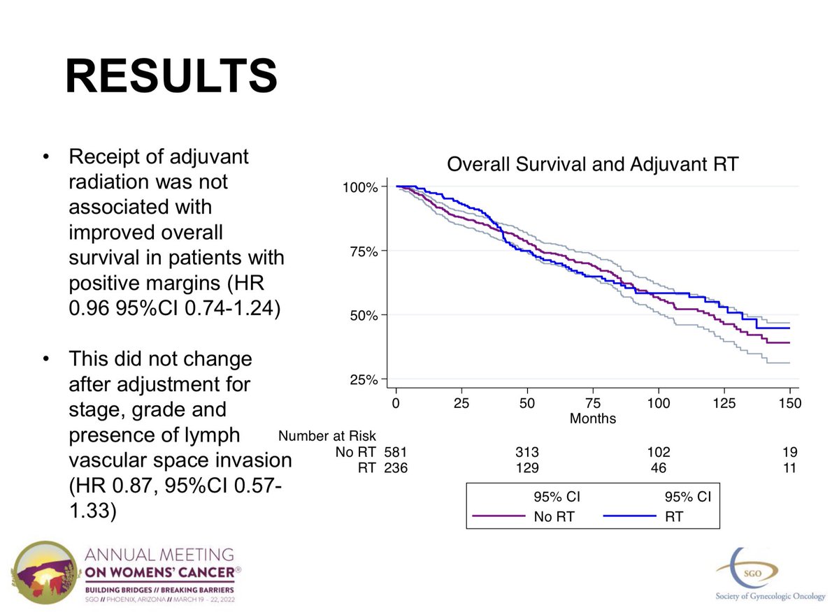 Ali Saiz, MD MS (@allisonsaizmd) on Twitter photo Potpourri to round out the #SGOMtg: <a href="/rosamillerkone/">Rosa Miller Polan</a> + <a href="/EmmaBarberMD/">Emma Barber MD</a> on adjuvant RT for #vulvarcancer with an important takeaway:
“The potential morbidity of adjuvant radiation must be weighed against the lack of clear evidence of efficacy in patients with early-stage disease” Potpourri to round out the #SGOMtg: <a href="/rosamillerkone/">Rosa Miller Polan</a> + <a href="/EmmaBarberMD/">Emma Barber MD</a> on adjuvant RT for #vulvarcancer with an important takeaway:
“The potential morbidity of adjuvant radiation must be weighed against the lack of clear evidence of efficacy in patients with early-stage disease”