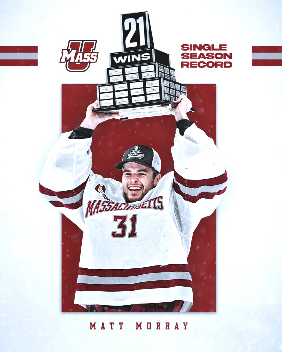 UMassHockey's tweet photo. Congratulations to @Mattmurray_31 who set our program record for single-season victories for the second time in his career with Saturday’s championship win. He previously set the program record with 20 wins in 2018-19 👊
#NewMass X #Flagship 🚩 https://t.co/wUP9spCELX