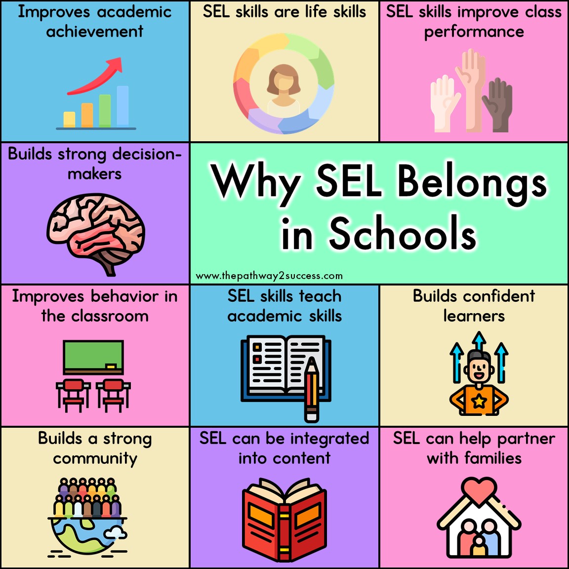 Pathwy2Success's tweet photo. SEL belongs in schools. #SEL #socialemotionallearning #education #teaching https://t.co/7epqcwowN2 https://t.co/fW1EGL4gyq