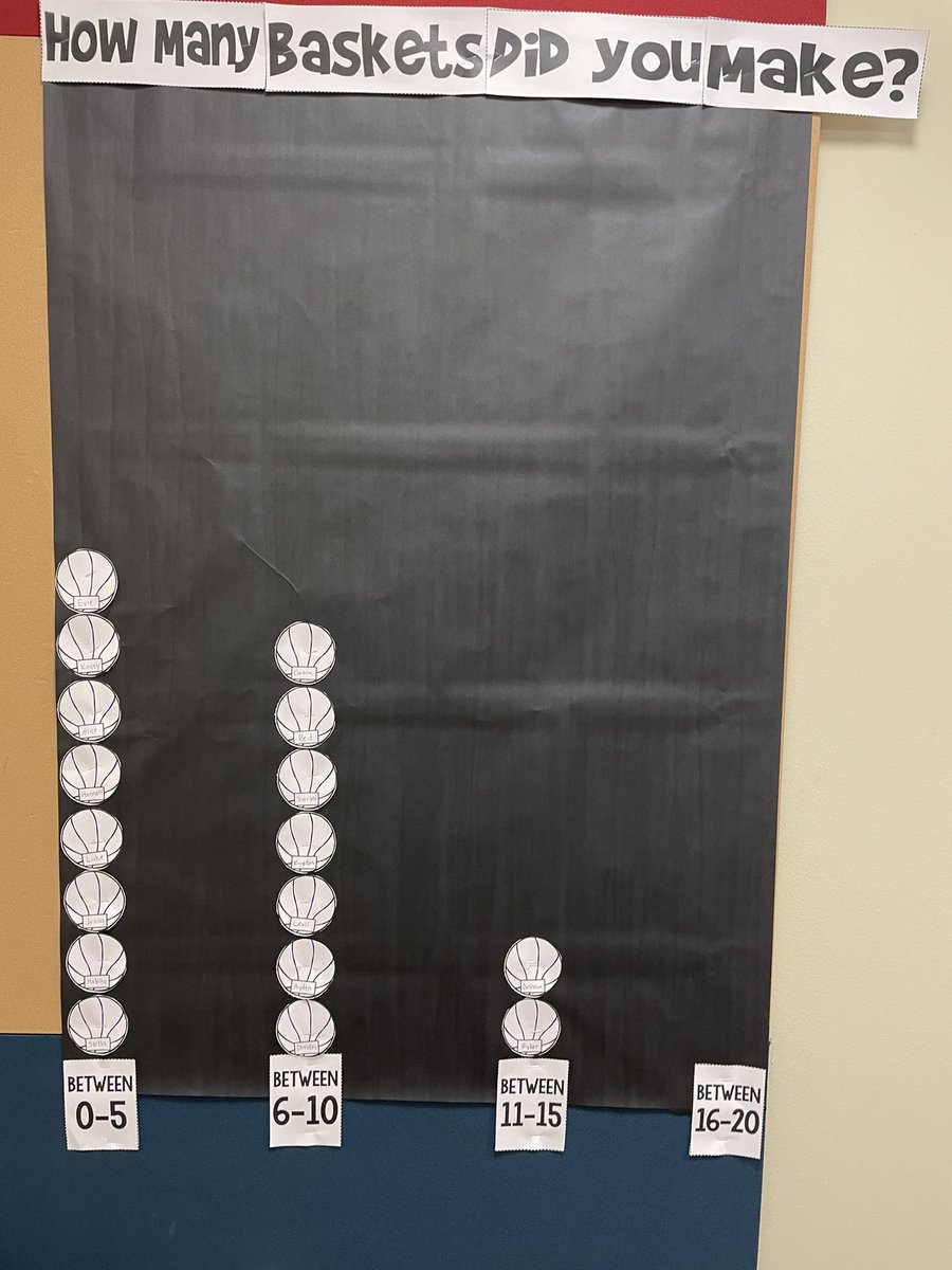 Staerkel1st's tweet photo. March madness in first grade! https://t.co/qyvFbi4KkK