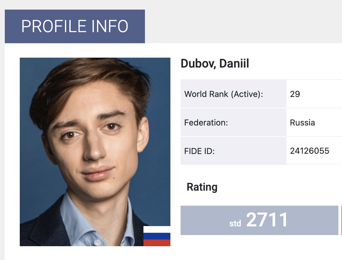 Daniil Dubov gave - FIDE - International Chess Federation