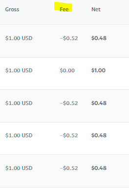 WatchTheBreaks's tweet photo. ha oops, shoulda made it $1.50
#PayPalFail https://t.co/1ofzN28cwN