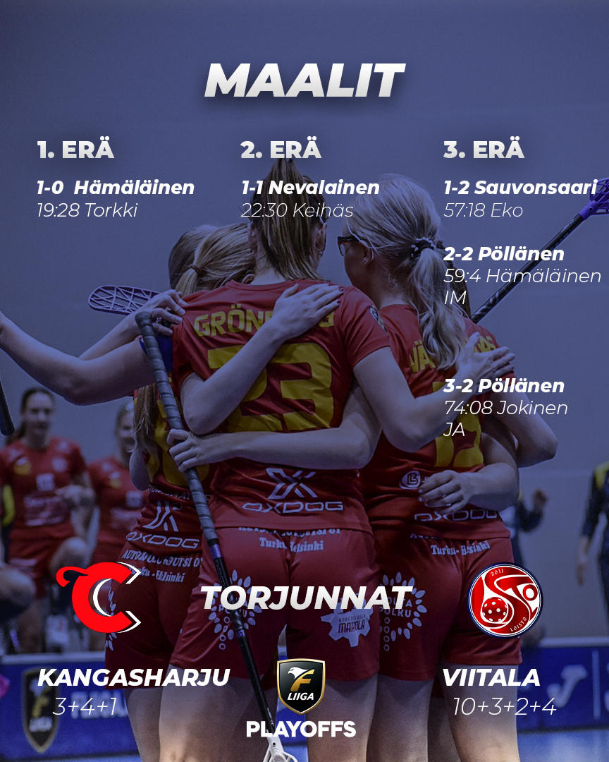 fbc_loisto's tweet photo. Loiston kausi päättyy karvaaseen jatkoaikatappioon Classicia vastaan pitkän trillerin jälkeen. ❌

#salibandy #FLIIGA #FBCLoisto https://t.co/yCO0QhUUke