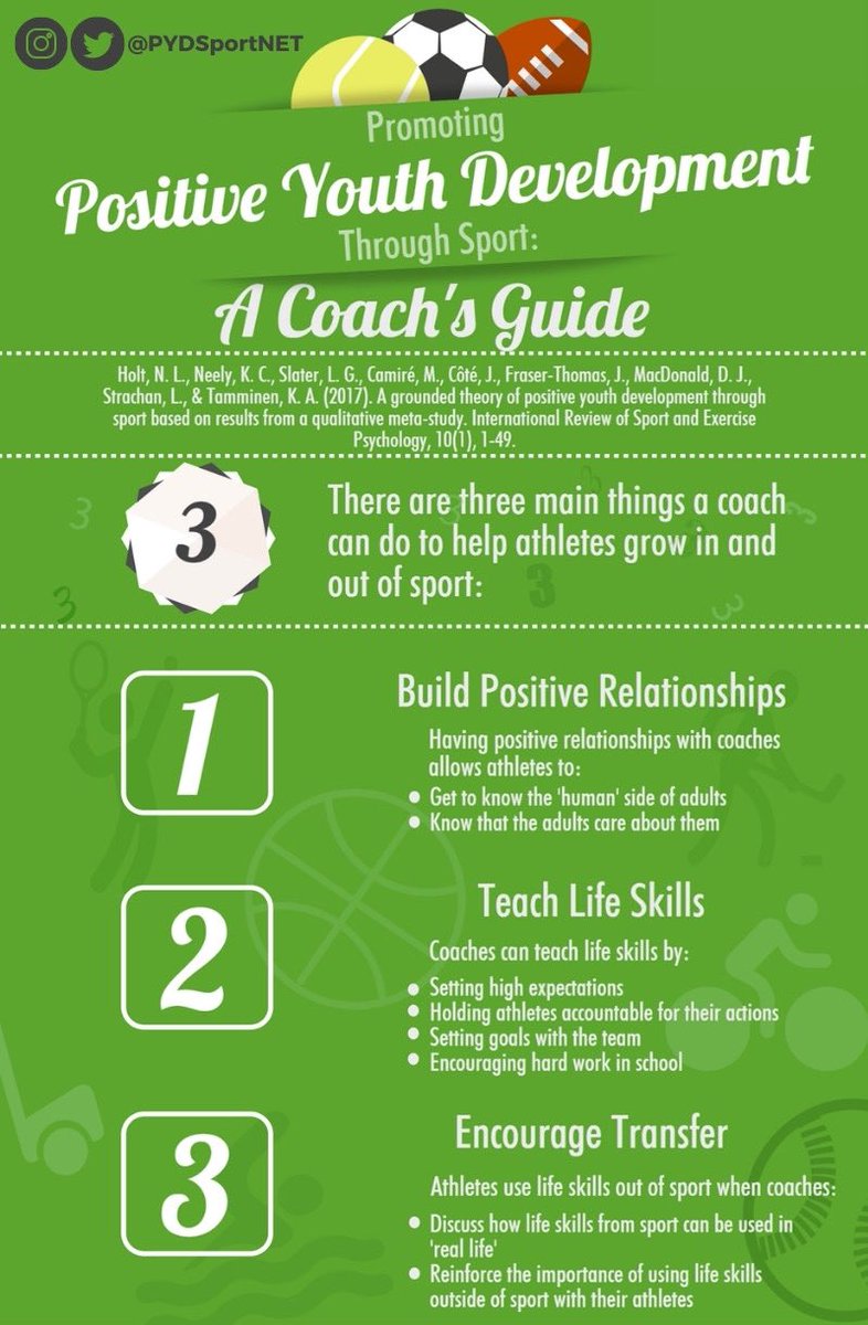 PYDsportNET's tweet photo. Three things coaches can do to help their athletes grow in and out of sport. #positiveyouthdevelopment https://t.co/7yjoNdFAQm