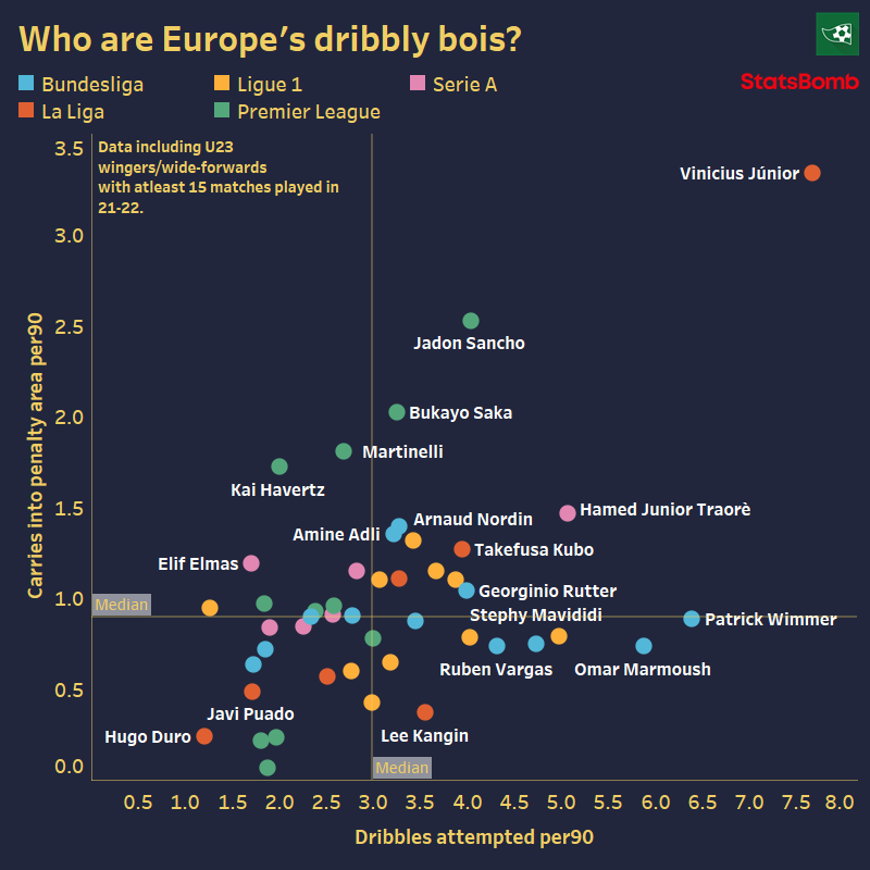 NinadB_06's tweet photo. Dribbly bois appreciation viz https://t.co/jYsxtgPKKH