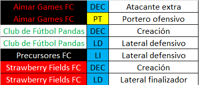 Quedan 7 lugares solamente en la #LigaTsuru.  No te quede fuera de la primera temporada. Hacemos tu avatar y tu no tienes que hacer nada, ni si quiera verlo jugar si no quieres, pero como podrías querer eso...