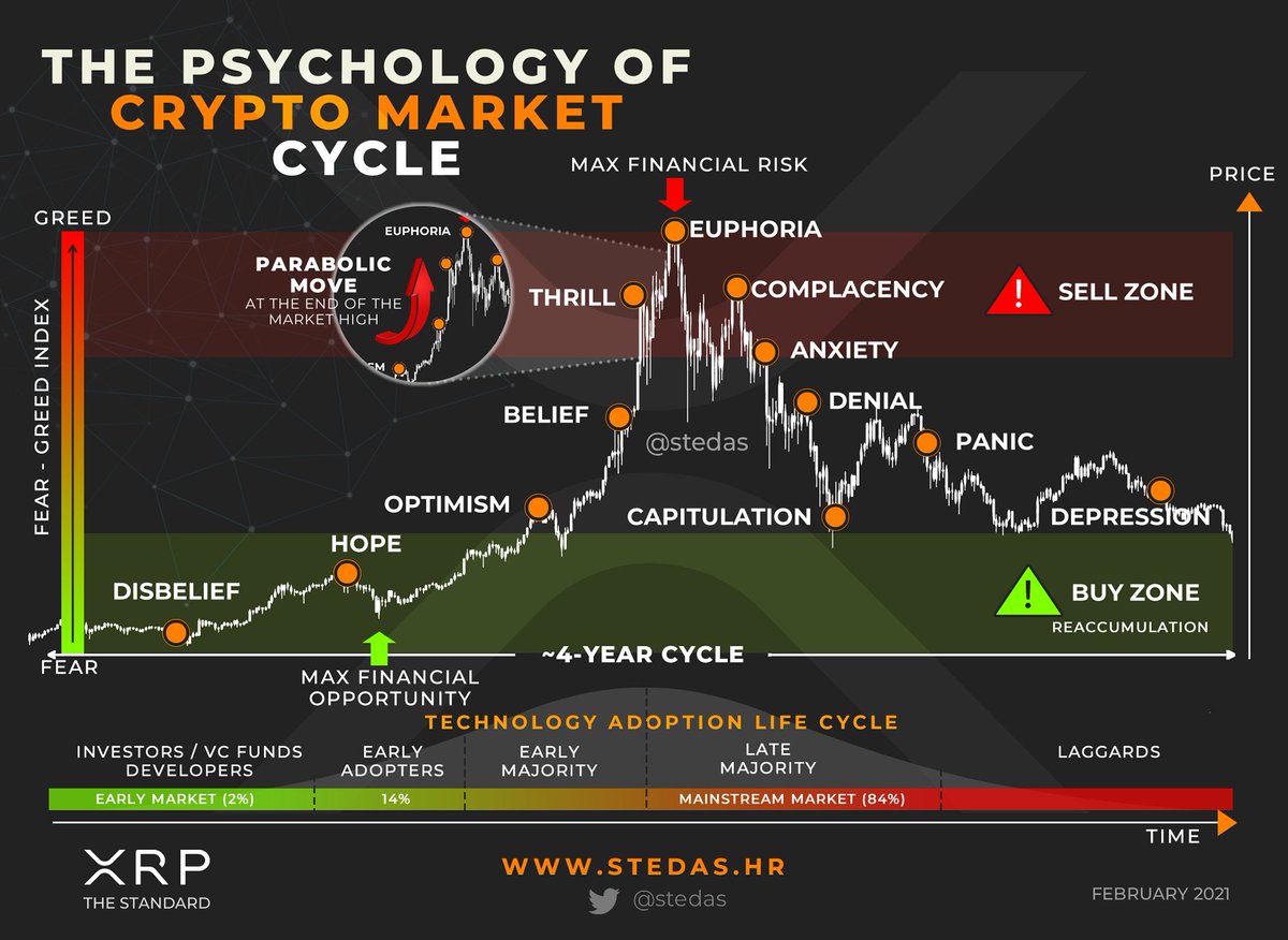 cryptocurrency term when people flood the market cryptocurrency term when people flood the market