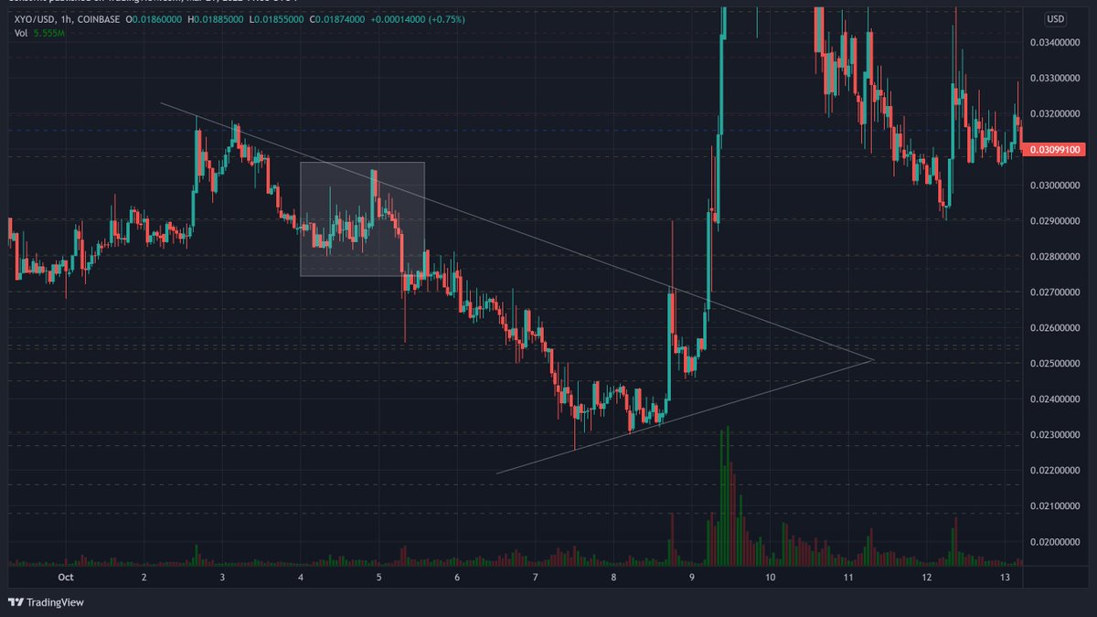 c_nstant's tweet photo. Maybe it's nothing. $xyo 🙃😏 https://t.co/wS2YMDm03f