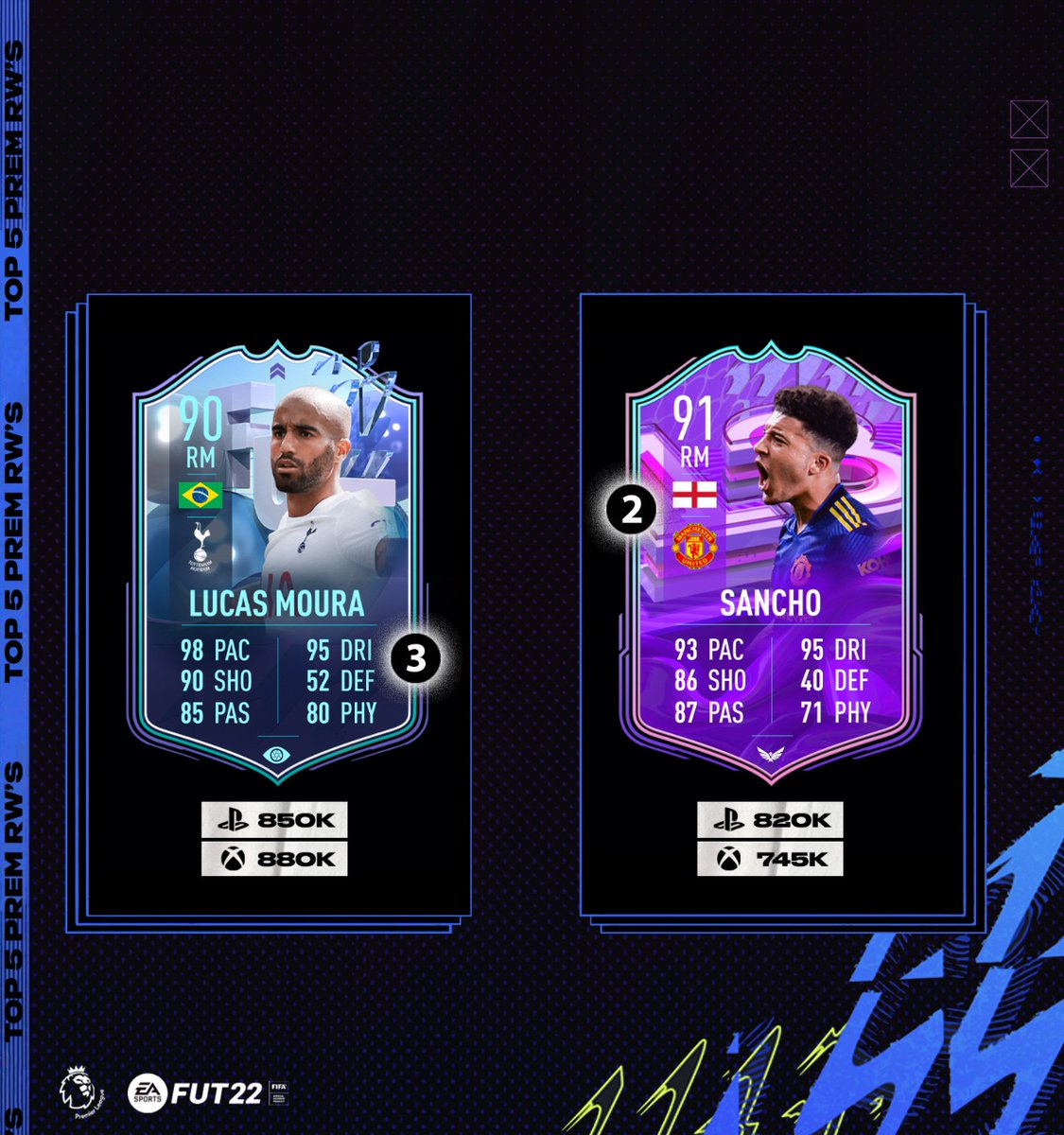 Fut_Maestro_'s tweet photo. Top 5 options from the #PremierLeague in the RW position in my opinion ❗ Who's your Favourite EPL RW so far ? Let me know down below 👇💭
•••
#RaheemSterling #sterling #MohamedSalah #salah #Liverpool #fifa #fifa22 #fut #fut22 #easportsfut #easports #ea #futmaestro https://t.co/cEYyOvy3Zp