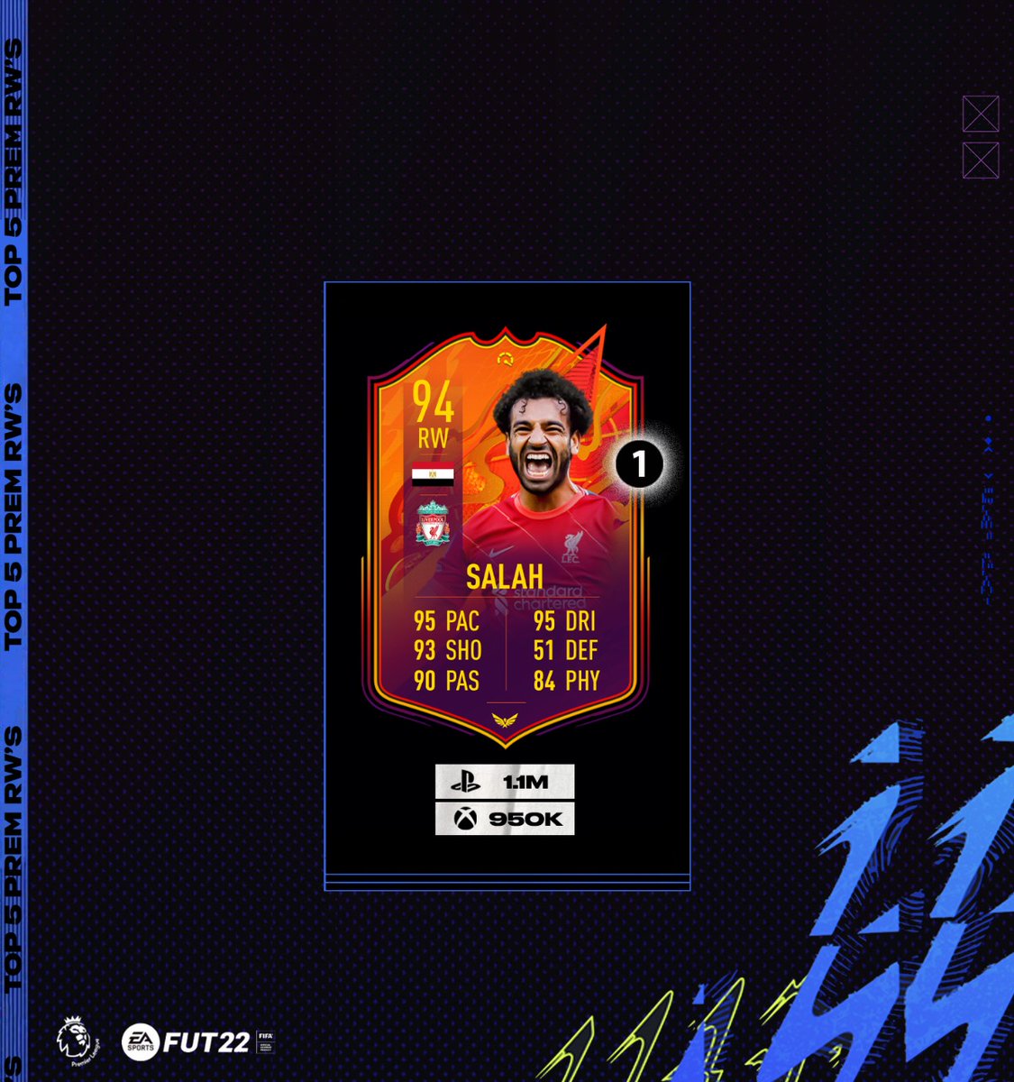 Fut_Maestro_'s tweet photo. Top 5 options from the #PremierLeague in the RW position in my opinion ❗ Who's your Favourite EPL RW so far ? Let me know down below 👇💭
•••
#RaheemSterling #sterling #MohamedSalah #salah #Liverpool #fifa #fifa22 #fut #fut22 #easportsfut #easports #ea #futmaestro https://t.co/cEYyOvy3Zp