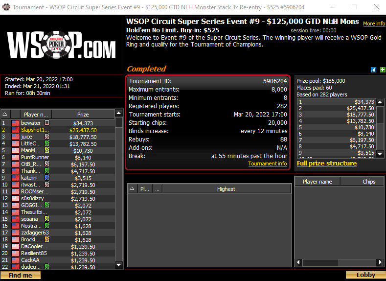 GameofEdges's tweet image. Second for $25k in the @WSOPcom Online Circuit Event last night!  Still no ring but excited about the score.