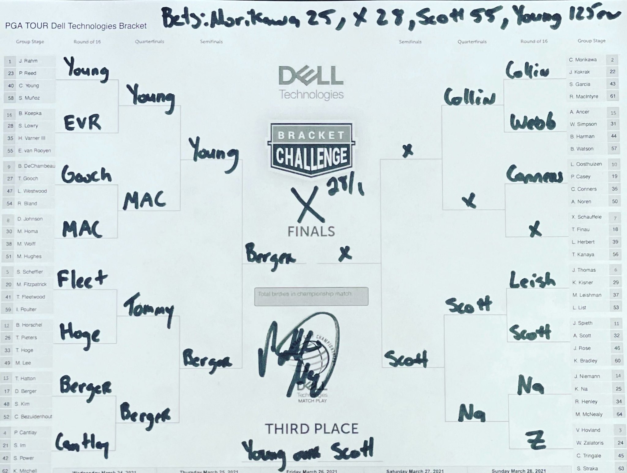 Pat Mayo on Twitter "WGC Dell Match Play Bets & Bracket Picks w