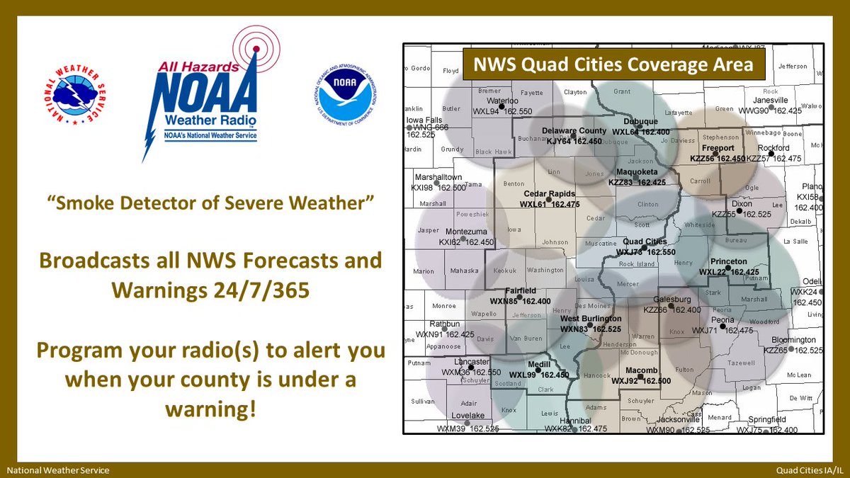 NWSQuadCities's tweet photo. 📻 Often called the "Smoke Detector of Severe Weather" (at least by us 😉), a NOAA weather radio is your most DIRECT way to get the latest watch & warning information as soon as we issue it!
👍 No matter where you are in eastern Iowa, you're covered!
#iawx #SWAW #ReadyIowa https://t.co/oafefJl7PH