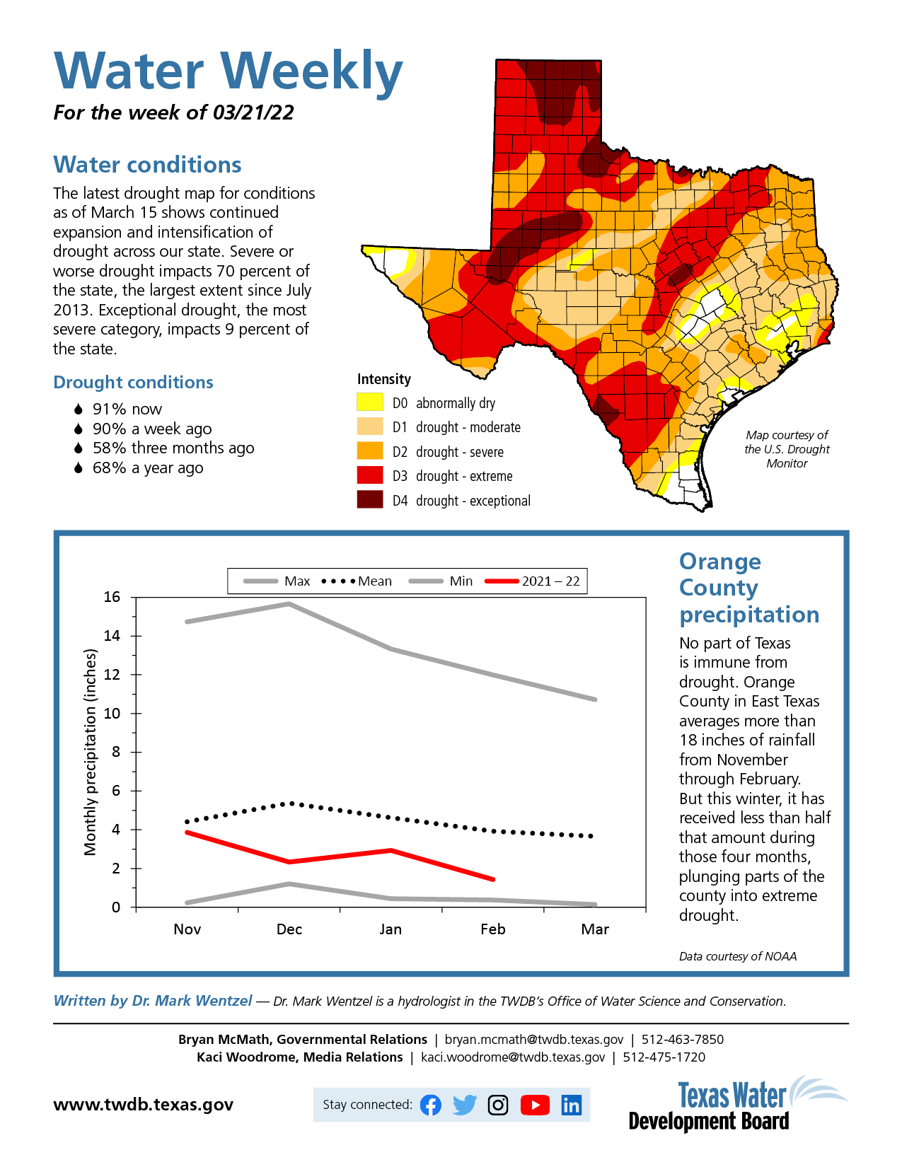 Aqua Texas And Drought - l18d9dr