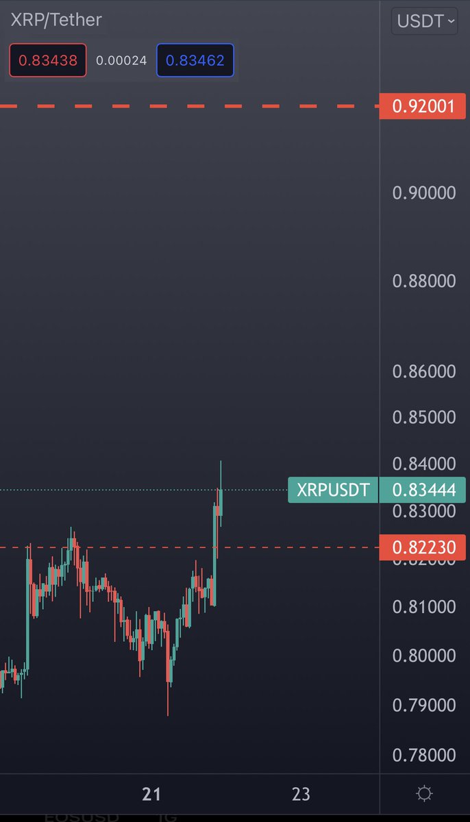 Selcoin's tweet photo. Biraz direnci kıran xrp’ye bakalım de keyfimiz yerine gelsin. 
Bugünkü videoda değinmiştim buna. 

Bunlar öncü birlik. Demirbaşların hareketi piyasa açısından çok olumlu. https://t.co/zzMFLaQ2pE