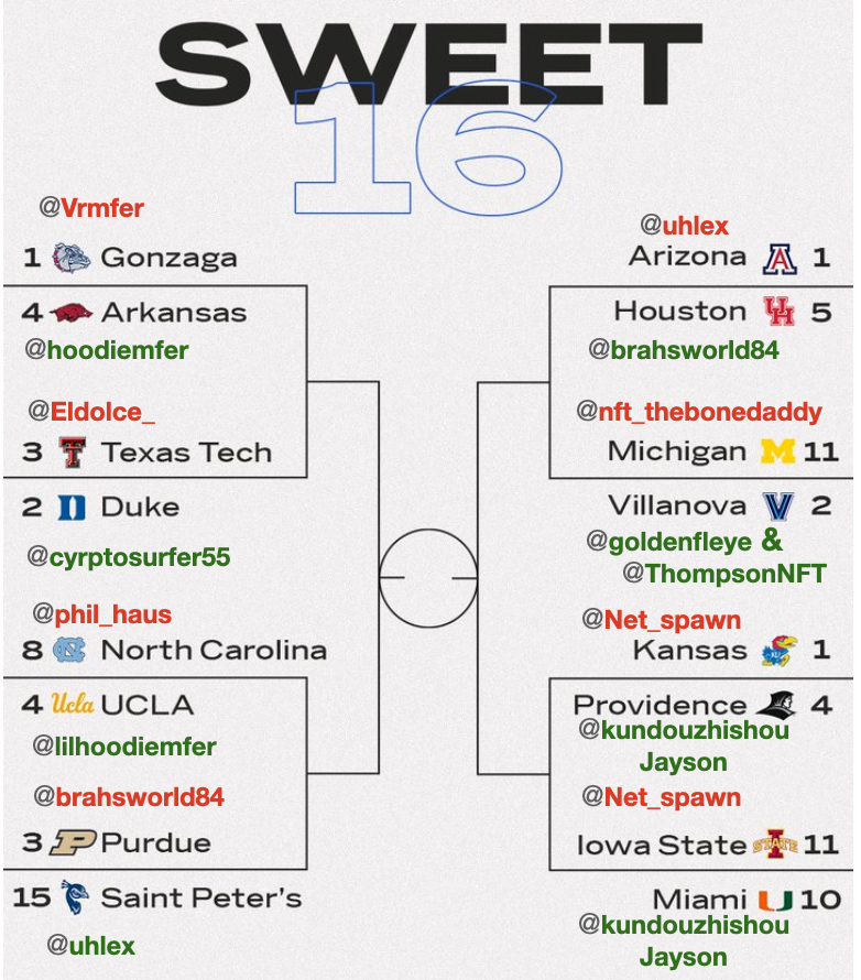 Hoodie MFER Madness/hoodiemfermadness.io tweet media