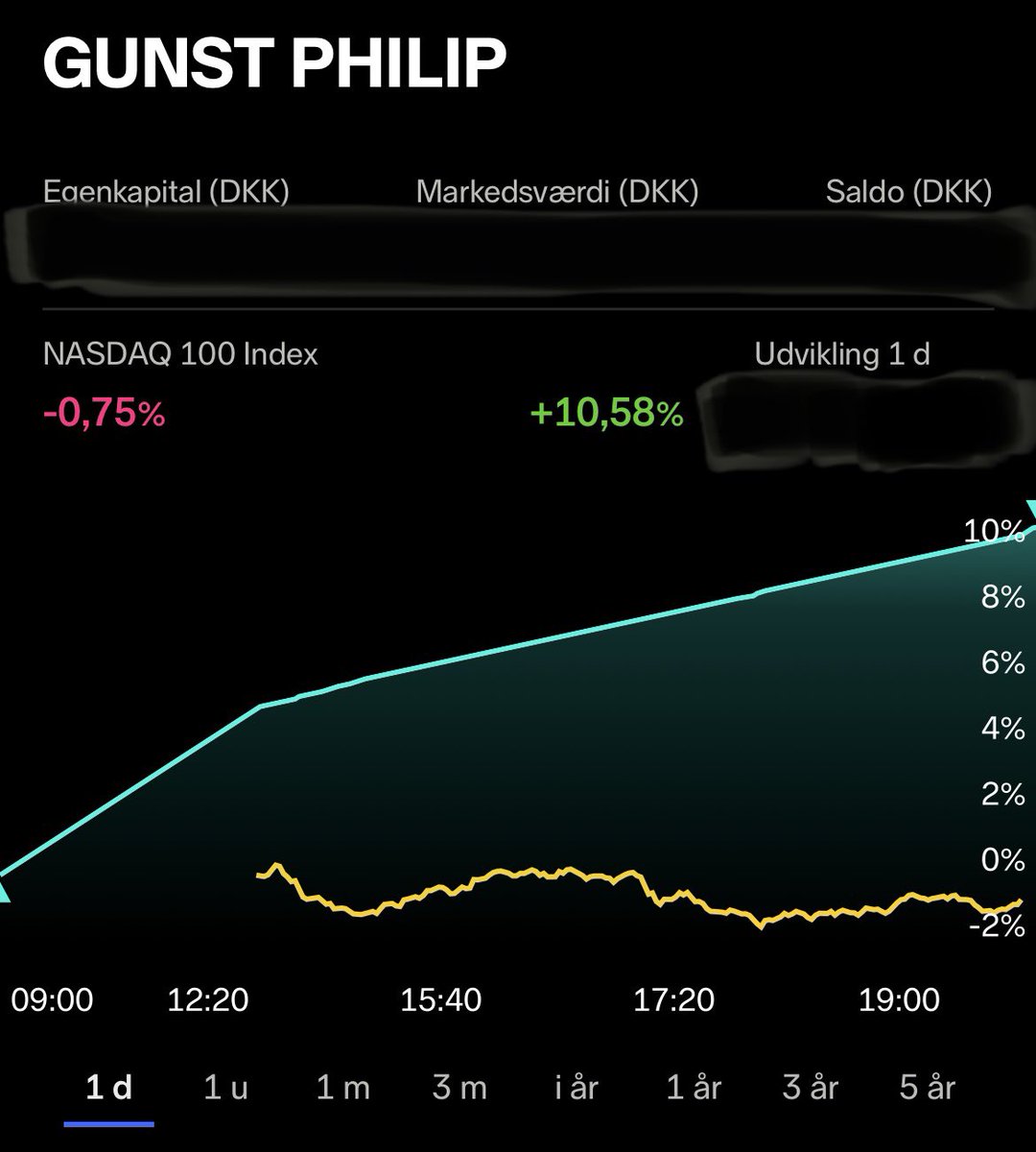 Philip Gunst tweet media