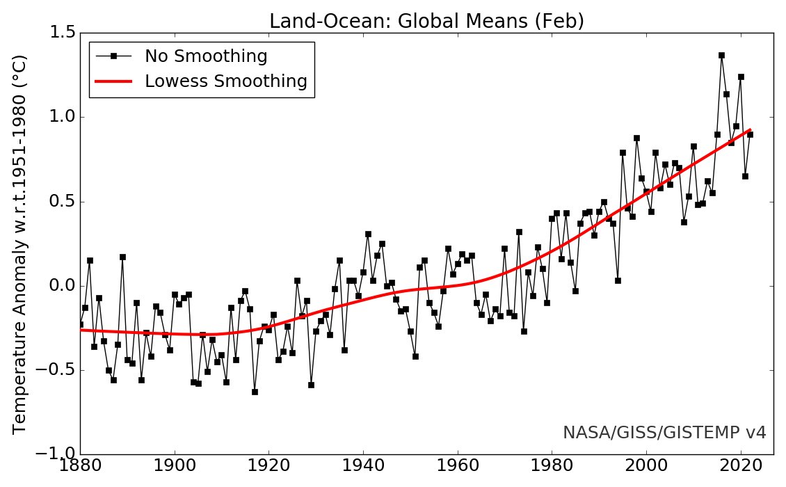 ARCHIVED - NASA Climate tweet media