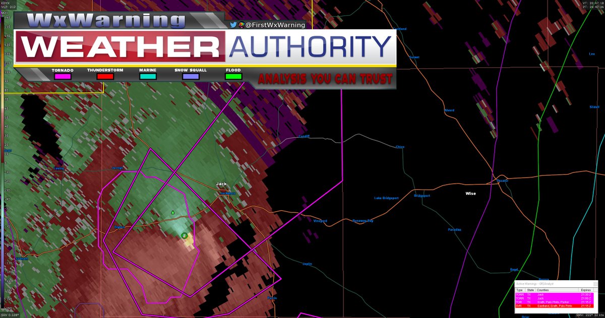 GTG velocity is now at ~135mph which is indicative of a strong tornado which is currently confirmed as still on the ground. Jacksboro you now have less than 15 minutes to finish heading to your basement or most interior room #tornado #severewx #severeweather #wx #txwx