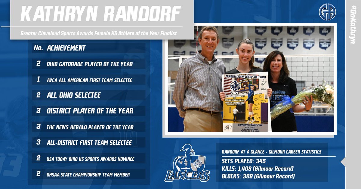 ✅2x Ohio Gatorade Player of the Year 
✅AVCA All-American 1st Team 
✅2x All-Ohio 
✅3x District Player of the Year 
✅3x <a href="/NHPreps/">News-Herald preps</a> Player of the Year 
✅2x <a href="/GALancerVB/">GA Volleyball</a> Record-Holder 
✅2x State Champion Team Member

Kathryn has our vote for <a href="/CLESports/">Greater Cleveland Sports Commission</a> HS Athlete of the Year!