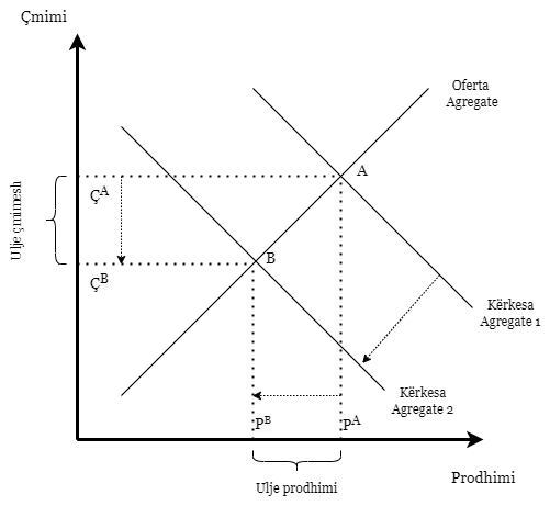 ekonal's tweet photo. Econ 101 tells a clear story on the price increases: it is a #supply-side shock, not a #demand one. The implications are entirely different from those that protesters and government officials in Albania are talking about. 

For more, read our latest post:

https://t.co/C7neI7HTFE https://t.co/Z0f7L1jKAl