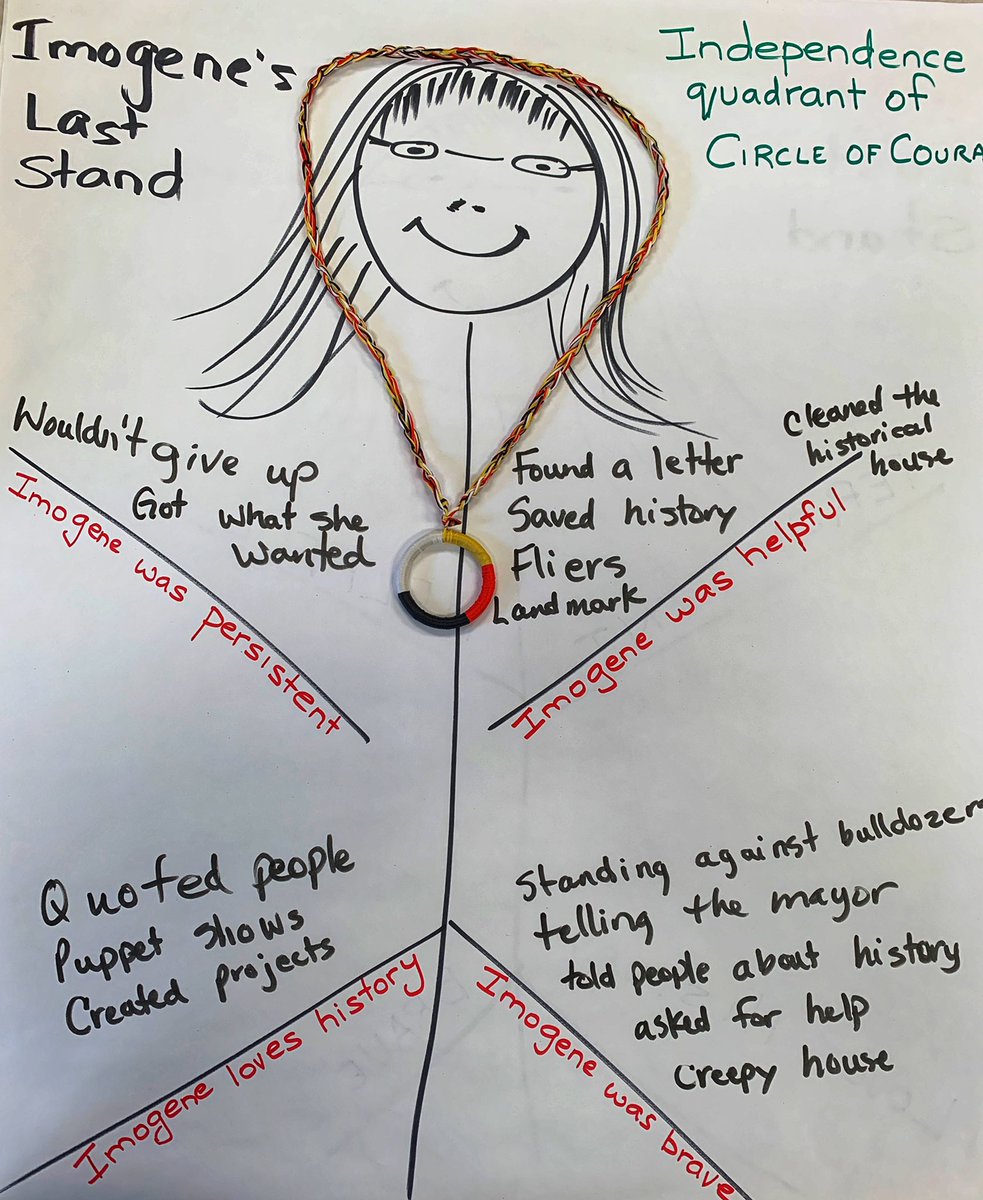 pord_33's tweet photo. Fun day at school celebration Circle of Courage/UBUNTU with Read Aloud Imogene’s Last Stand by Fleming/carpenter.#Imogeneslaststand #candacefleming #Ubuntu #COC #circleofcourage https://t.co/NlP8dwcH76