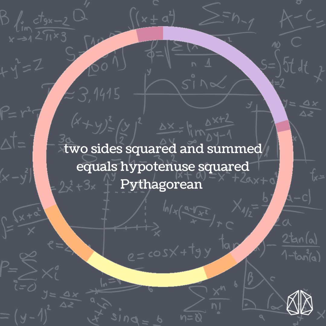 MIND_Research's tweet photo. In honor of #WorldPoetryDay, our colleagues crafted these ST Math-themed haikus to celebrate! Enjoy๐
@UNESCO #MathEducation #LifeAtMIND https://t.co/lHQYKCQwaU