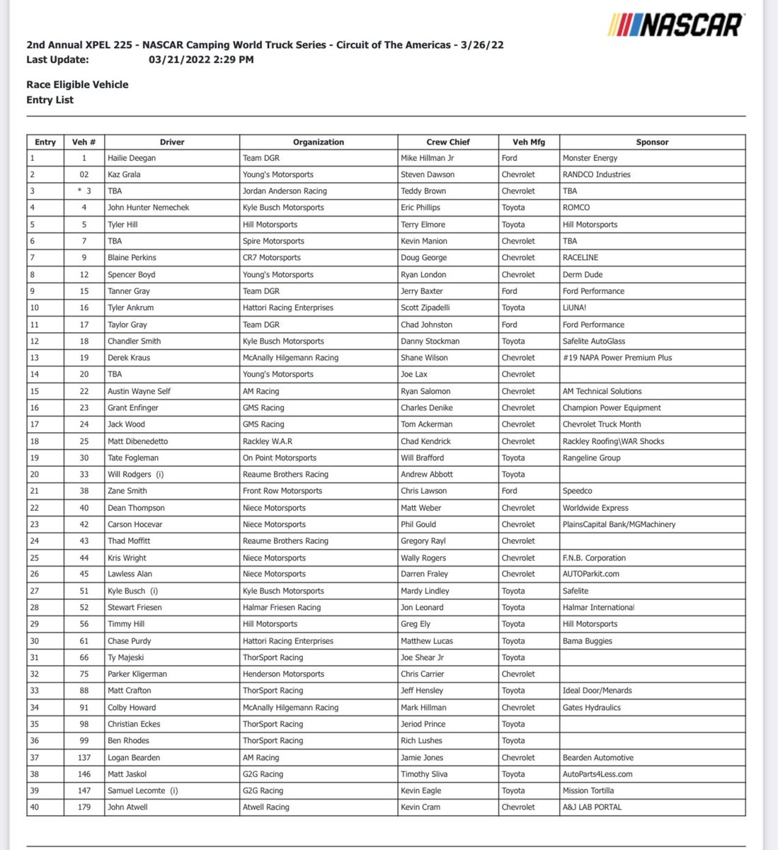 COTA Truck entry list r/NASCAR