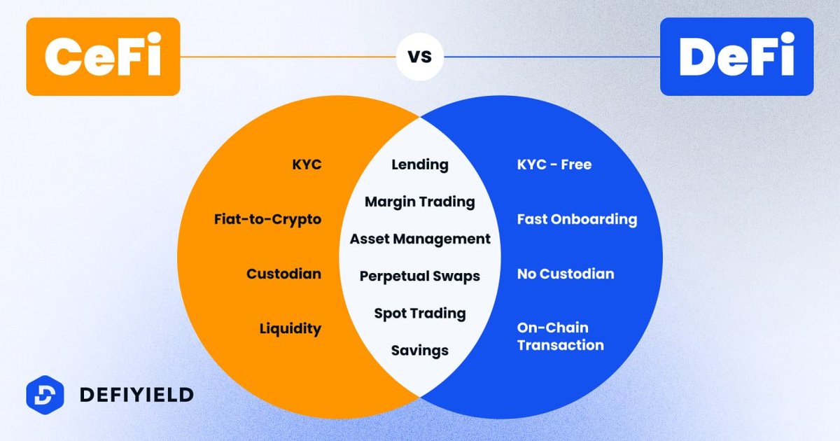 DeFi's tweet photo. Comparing to CeFi - DeFi has numerous benefits🔥

Deploying a dApp is faster and more secure when distributed systems are used. DeFi is bringing CeFi services to an open-source, allowing for global financial freedom, eliminating the need for intermediaries, and boosting security. https://t.co/Sh7T2JBBbL